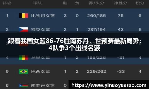 跟着我国女篮86-76胜南苏丹，世预赛最新局势：4队争3个出线名额